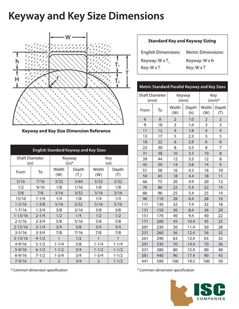 measuring the thickness of a key|imperial keyway chart.